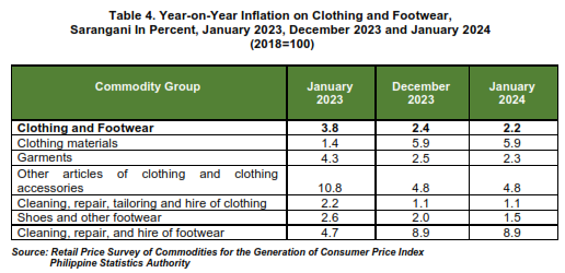 Table 4. Year-on-Year Inflation on Clothing and Footwear,Sarangani In Percent