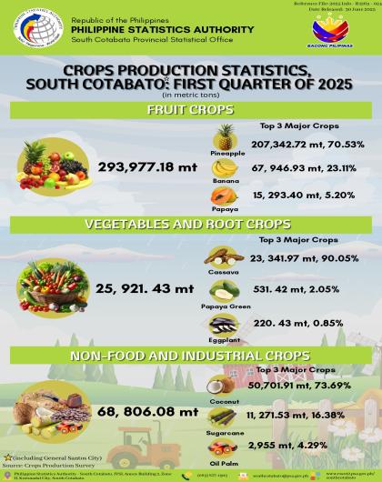 2025Info-R1263-024_Crops 1st Quarter of 2025 
