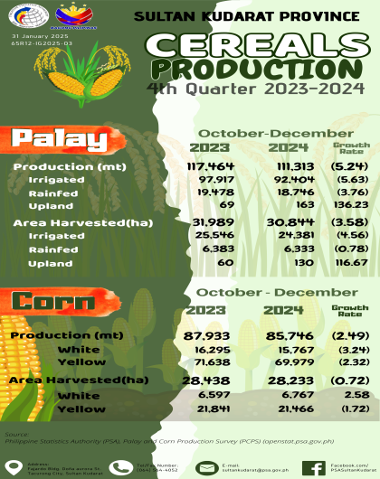 Cereals Production 4th Quarter 2024-Sultan Kudarat Province