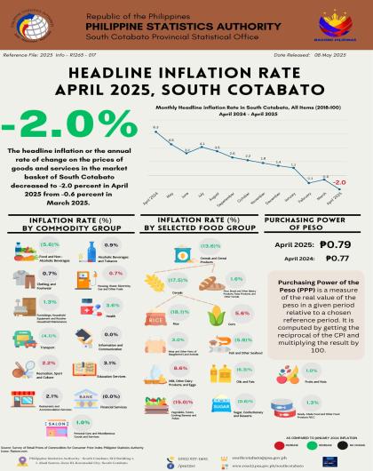 Headline inflation rate for April 2025 | South Cotabato