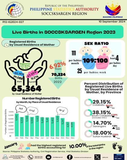 Infographics - Live Birth SOCCSKSARGEN 2023