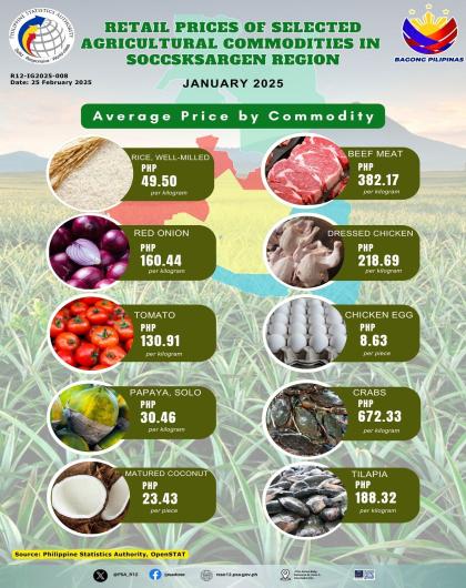 Infographics - Retail Prices of Selected Agricultural Commodities in SOCCSKSARGEN Region