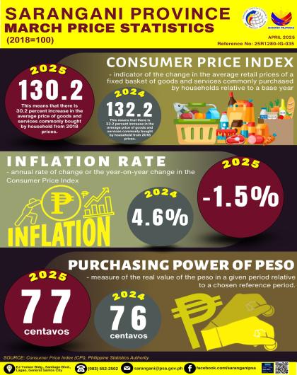 SAR_Mar25 Price Stat