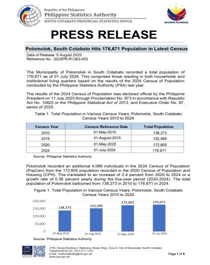 2025PR-R1263-053-Polomolok, South Cotabato hits 176,671 Population in Latest Census