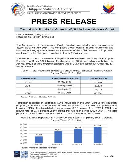 2025PR-R1263-054-Tampakan Population Grows to 42,304 in Latest National Count